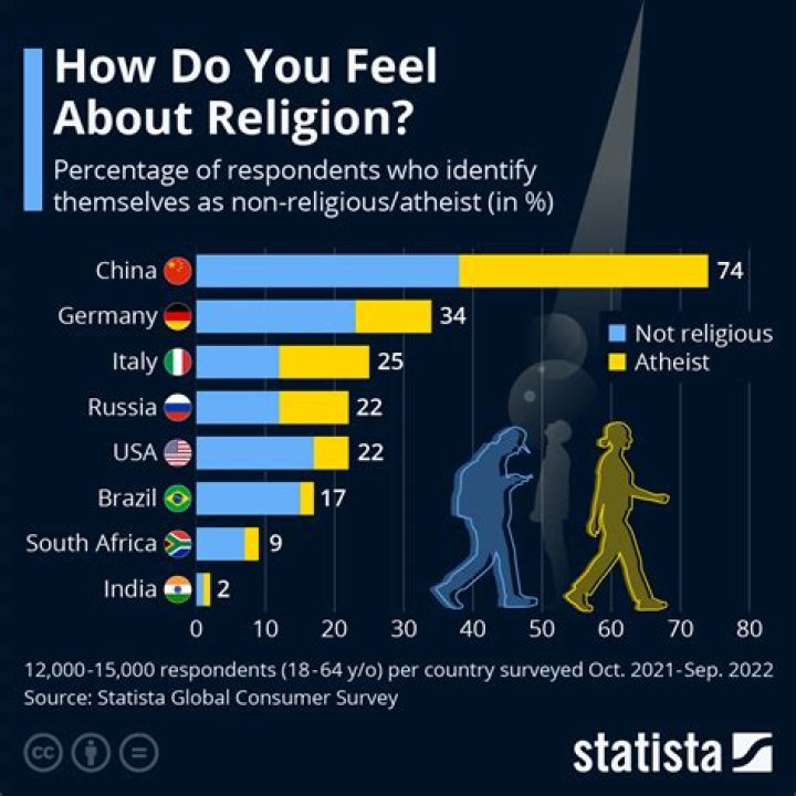 America's nonreligious are a growing, diverse phenomenon. They really don't like organized religion