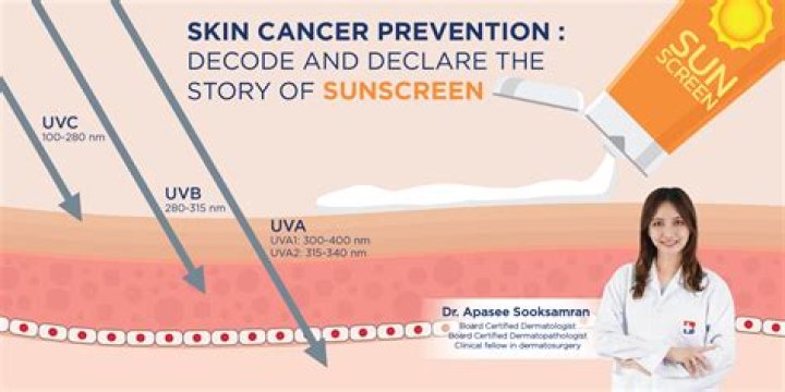 Complaints about Cancer Society sunscreen increase, with babies among those burnt