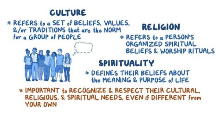 Family history moments: Spiritual experiences