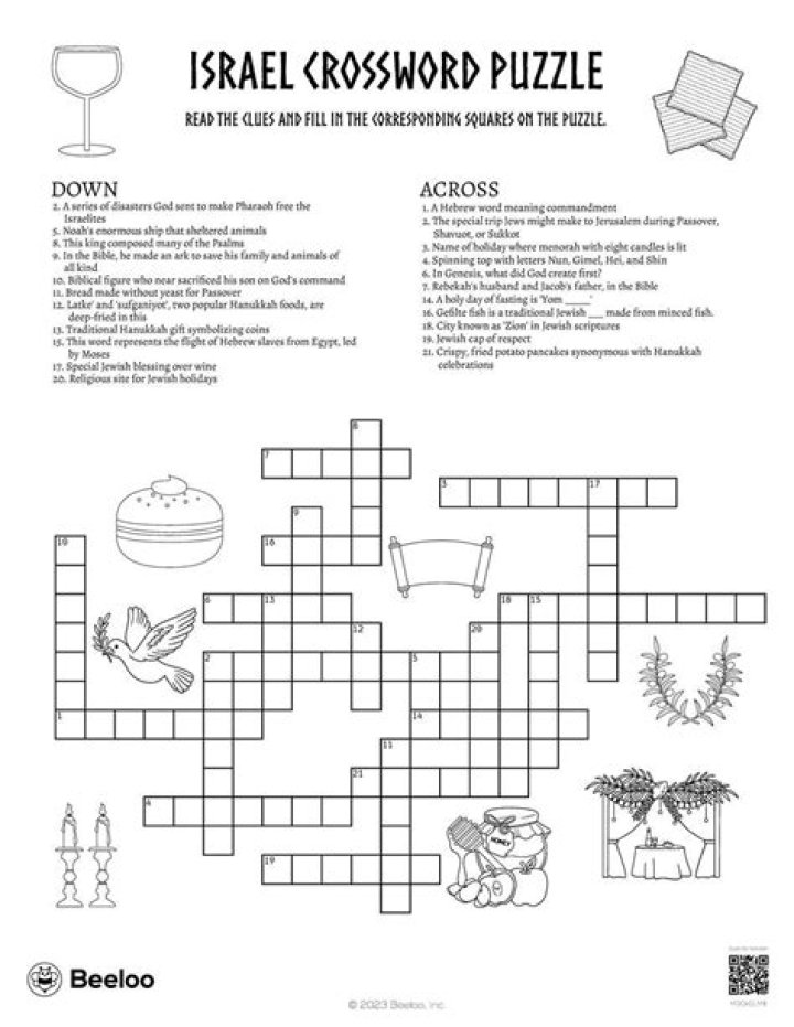 First Hebrew letter Crossword Clue LA Times