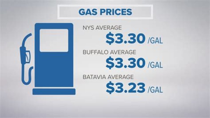 Gas Prices Continue to Spike in Reno | News