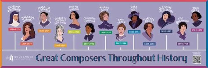 Gospel 'balances' lives of composers