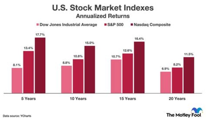 How major US stock indexes fared Friday, 6/28/2024