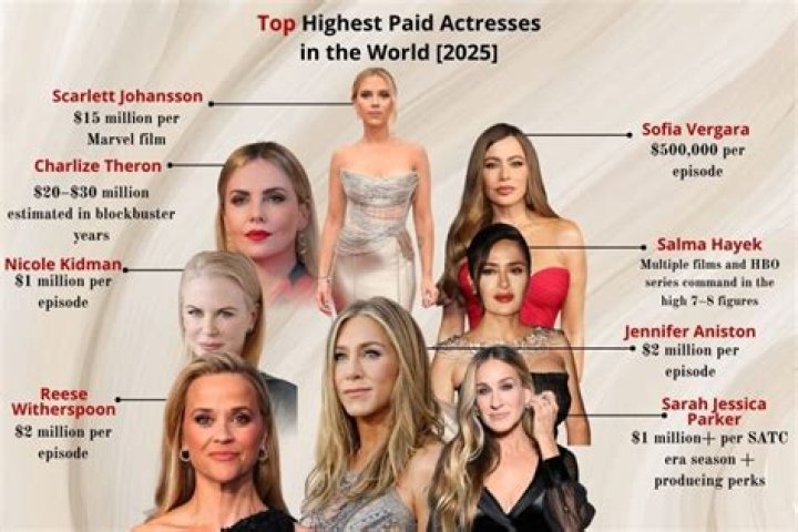 How Rich Is The Actress Actually?