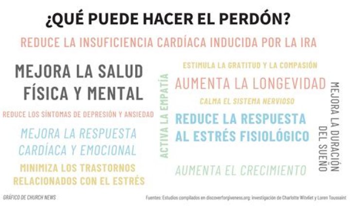 Investigación sobre el perdón, salud mental y el bienestar físico