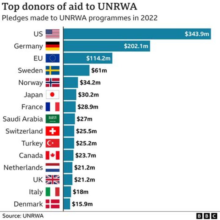 Israel-Hamas war: Sweden resume funding for UNRWA as Gaza hunger grows