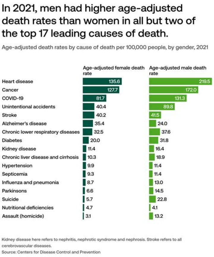 Jay Borders Cause of death, Age, Net Worth, Wife, Children