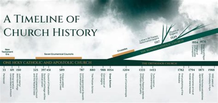 Major events in the Church, 1990-1999