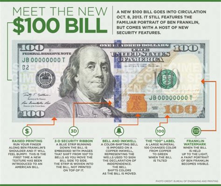 Meet the New $100 Bill