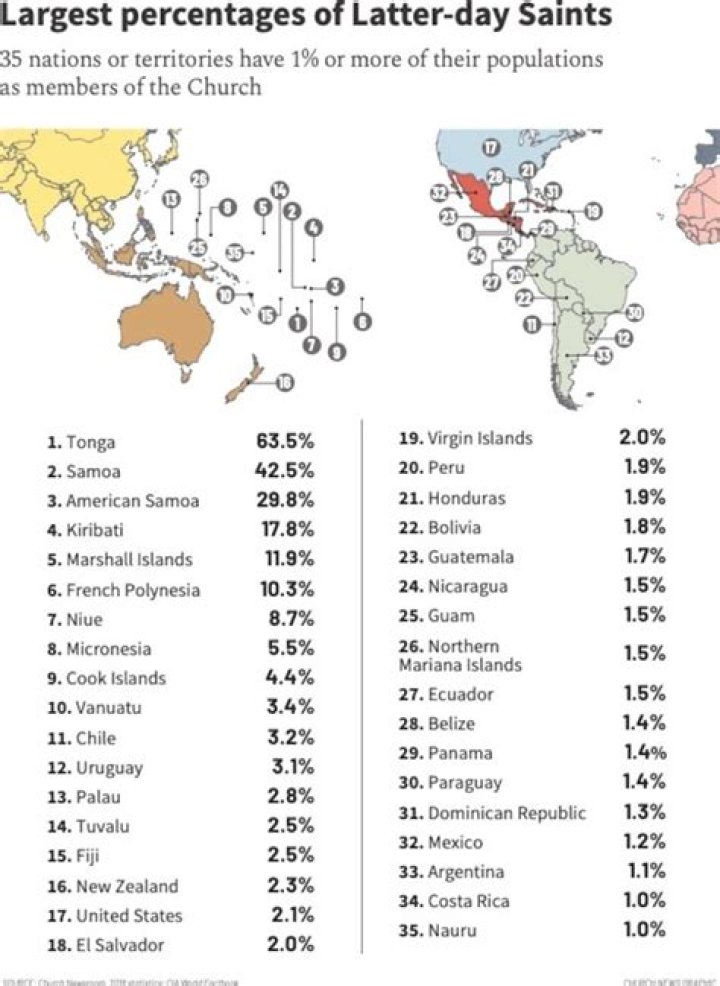 Nearly half of Church members in the U.S. live in 3 states. Where do the rest live?