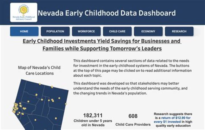 Nevada Child Care Fund expanding funding and eligibility | News