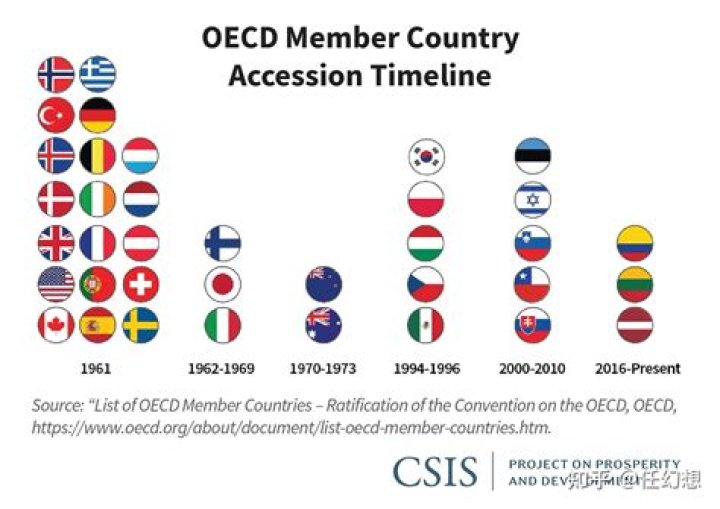 OECD report recommends changes to NZ's retirement age