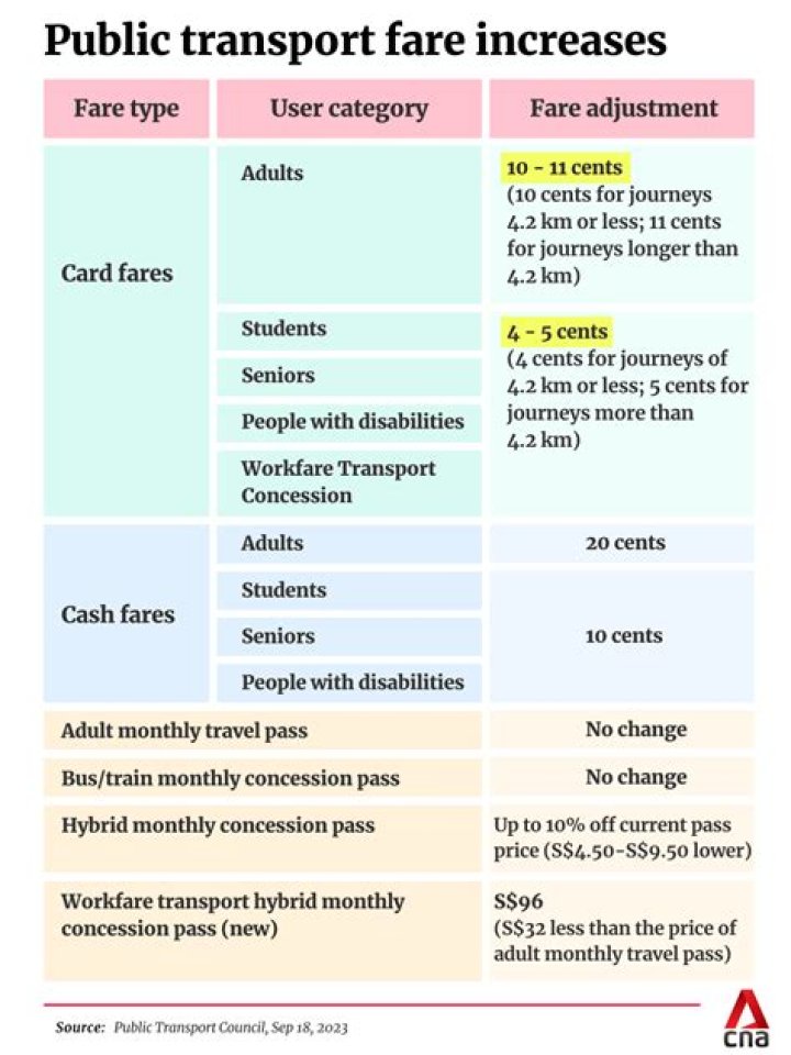 RTC to consider more funding in transit services for Seniors, people with Disabilities | News