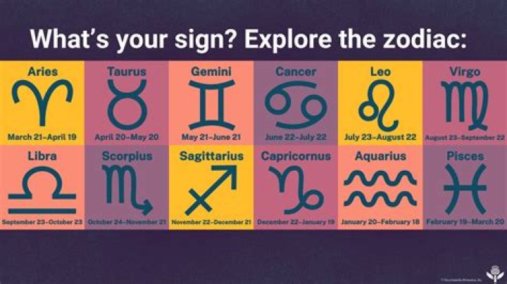These 4 Zodiac Signs Are Prone To Get Jealous Very Easily
