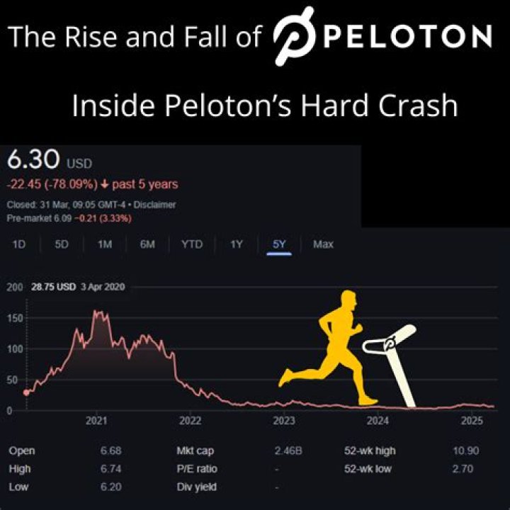 Walgreens, Mobileye fall; Peloton, Lamb Weston rise, Thursday, 1/4/2024