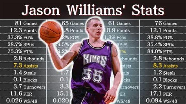 Who is Jason Williams? Jason Williams Basketball Player Net Worth, Age, And Instagram